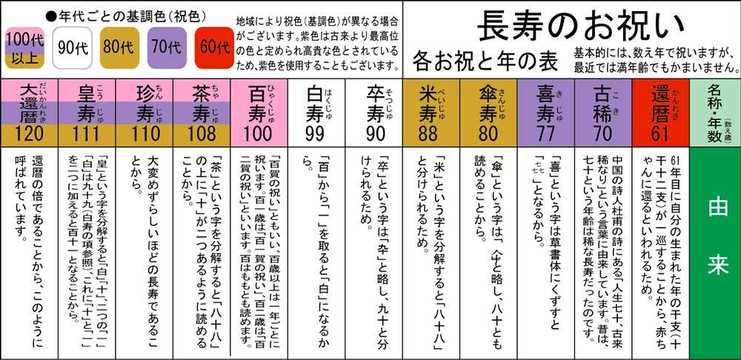 長生きしてほしい人に贈るプレゼント17選!長寿と健康を願う贈り物と特集! | Anny アニー