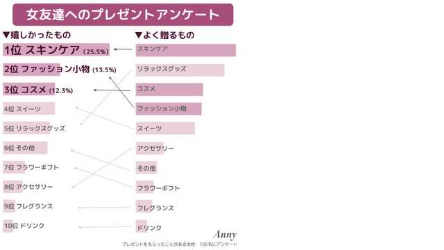 女友達に上げても不評 ロクシタンのプレゼントがいらない人の心理 ロクシタンギフトを徹底調査 おすすめギフトもご紹介