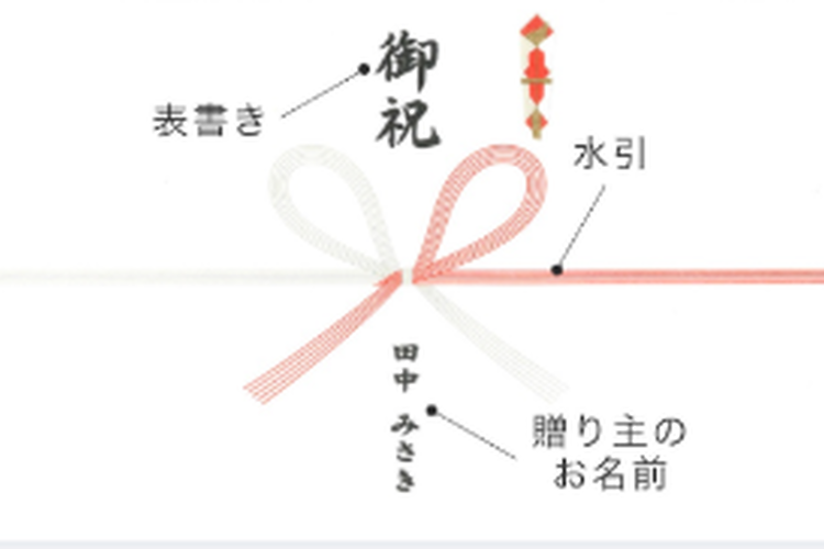 | オプション